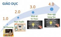 Tầm quan trọng việc xây dựng tác phòng công nghiệp cho sinh viên trong thời kỳ cách mạng 4.0